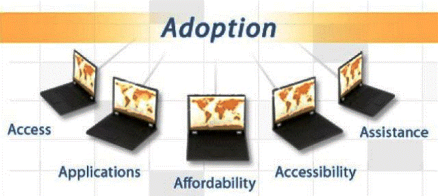 the 5 A's of digital inclusion - Access, Applications, Affordability, Accessibility, Assistance