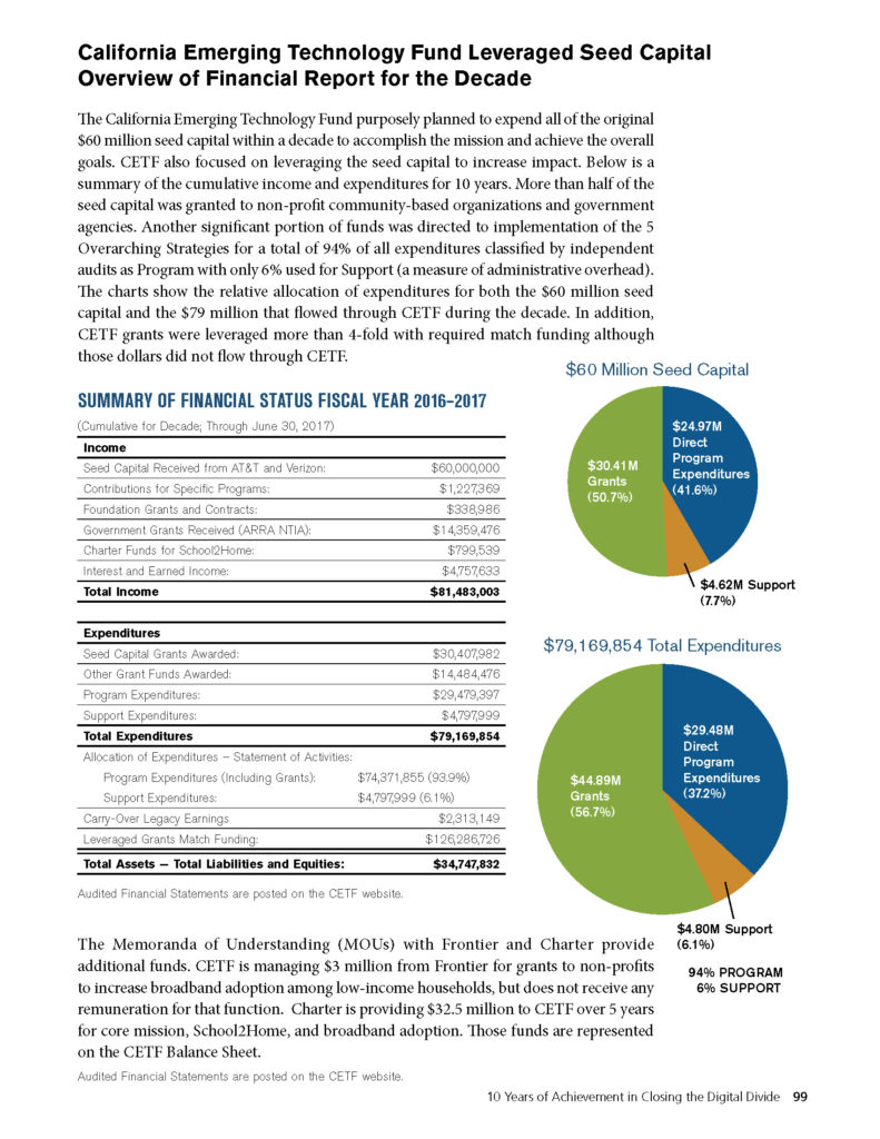 CETF Annual Report Financial Summary 2016-2017