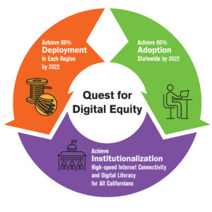Quest for Digital Equity
