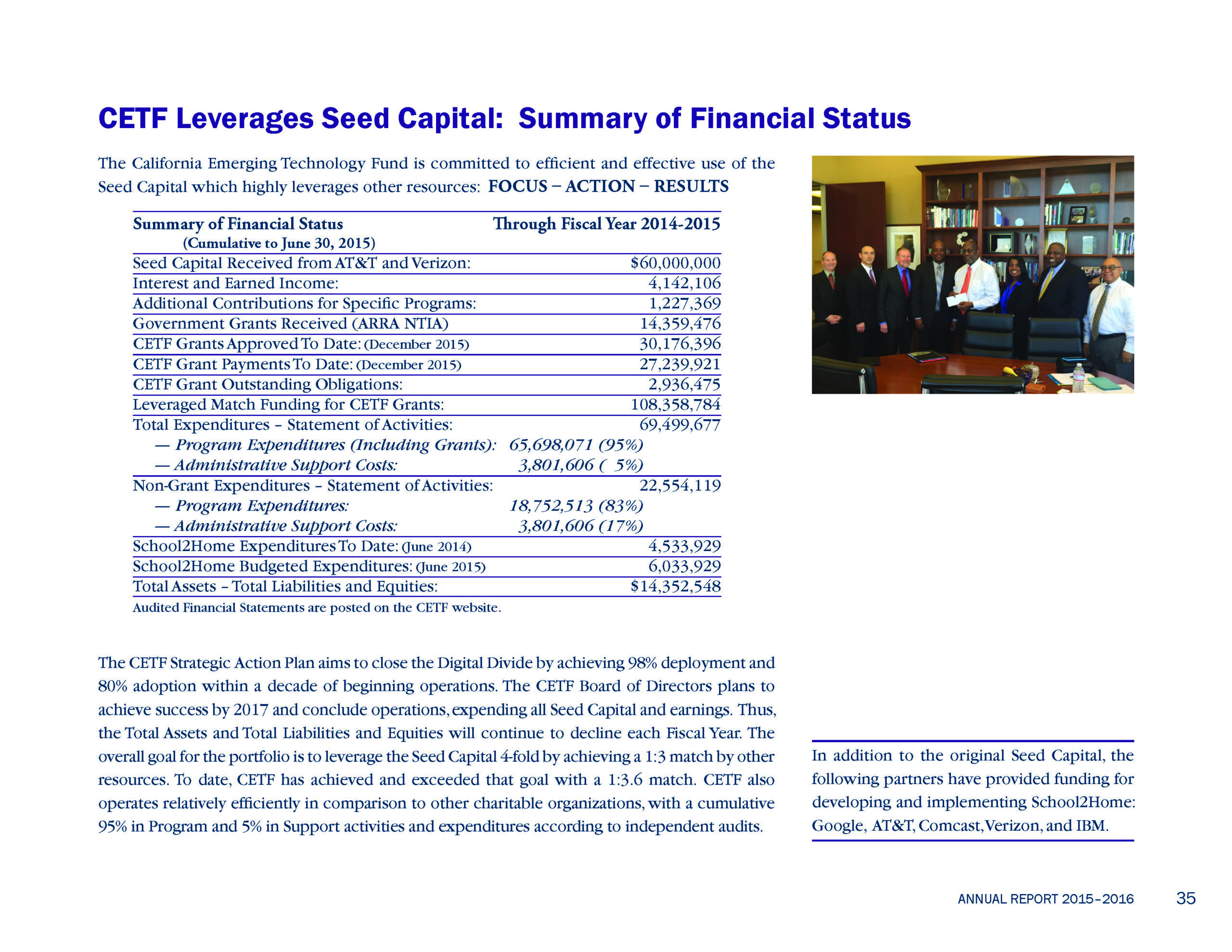 204-2015 CETF Financials