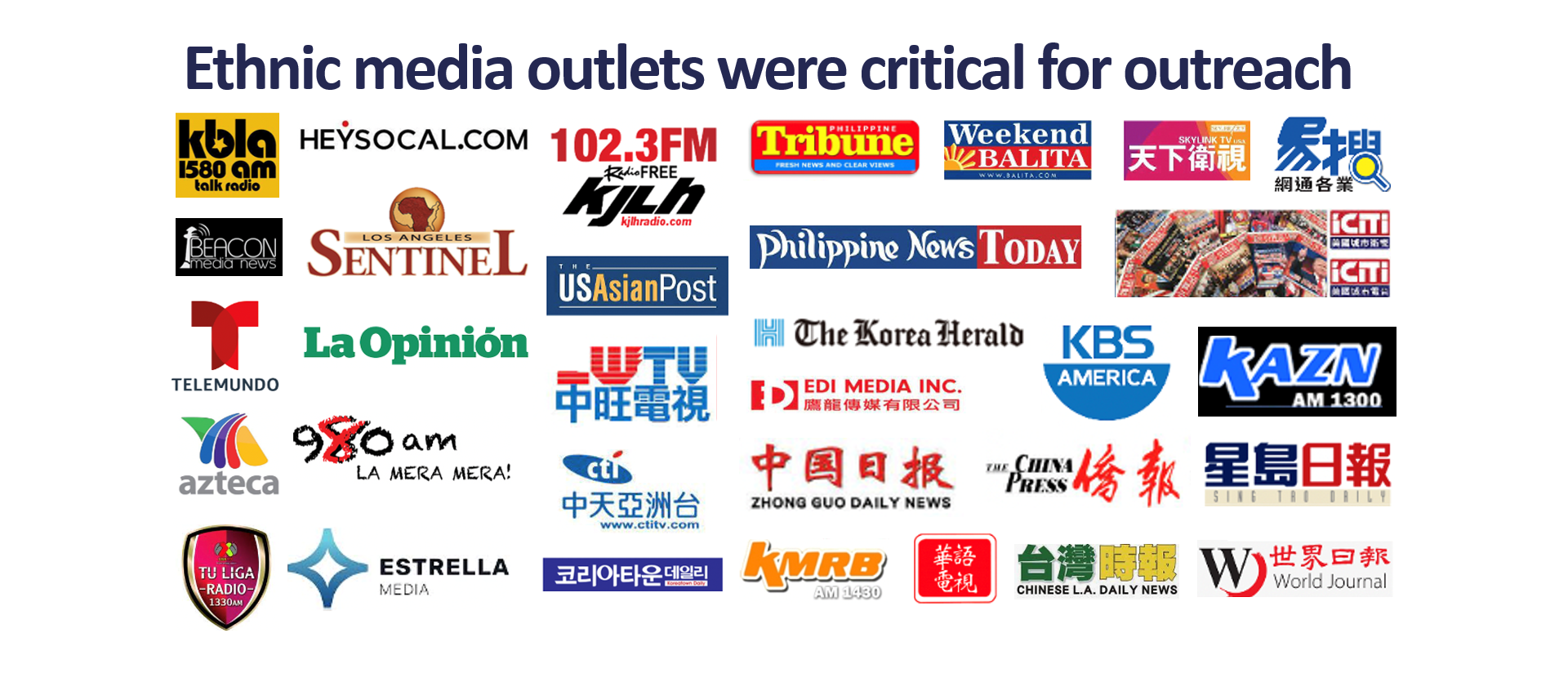 Ethnic media outlets were critical for outreach. Image of logos of ethnic media outlets in LA.